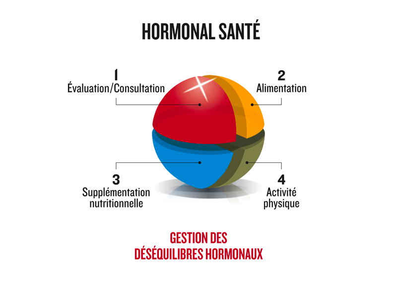 Hormonal Santé